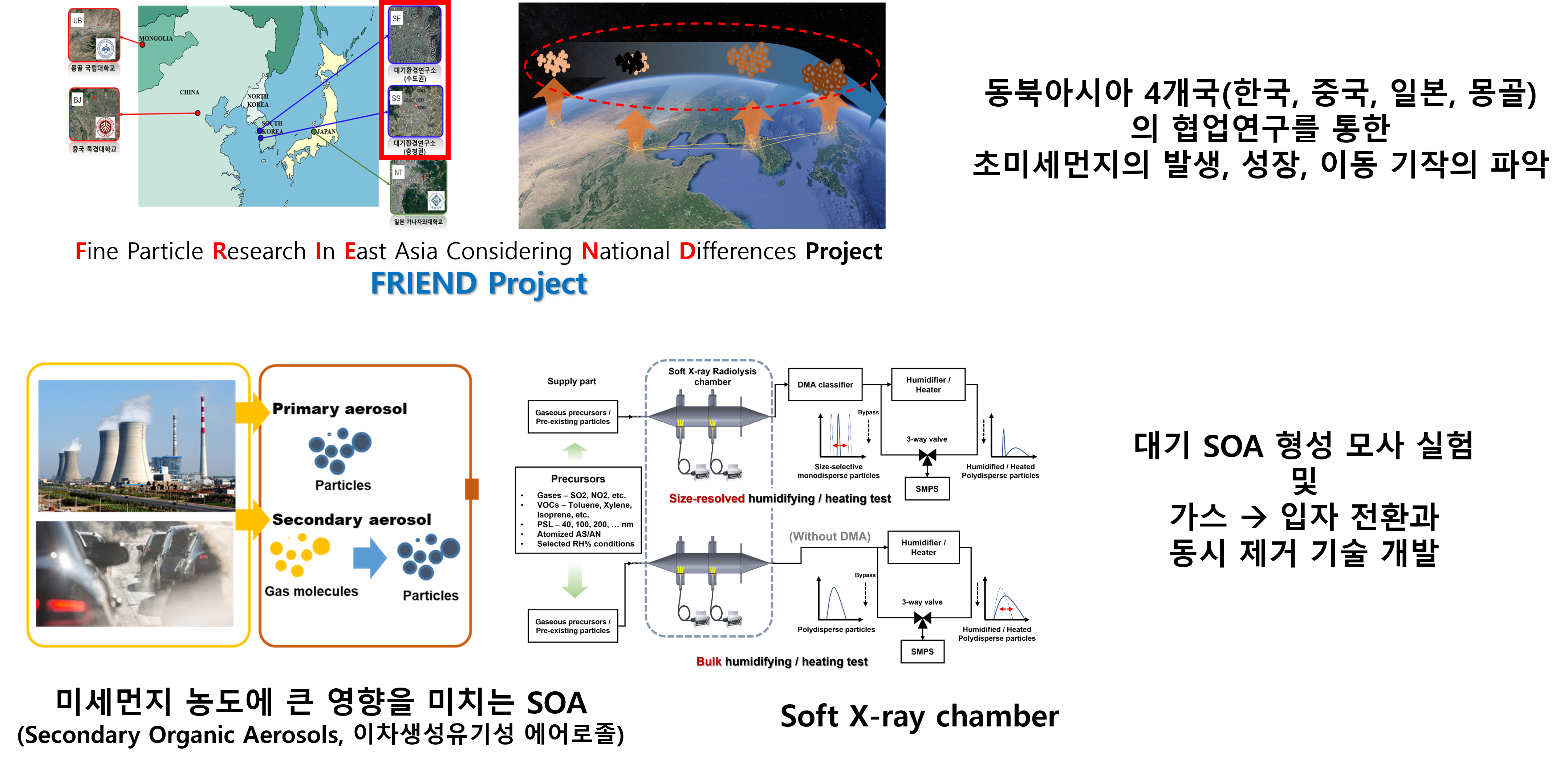 New particle formation